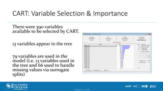 CART: Variable Selection & Importance
There were 590 variables
available to be selected by CART.
13 variables appear in the tree
79 variables are used in the
model (i.e. 13 variables used in
the tree and 66 used to handle
missing values via surrogate
splits)
© Minitab Inc. 2310/24/2017
 