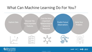 What Can Machine Learning Do For You?
© Minitab Inc. 2910/24/2017
Explore Data Solve Your
Problem
Discover the
Most Important
Features
Find the Most
Important
Relationships in
Factors &
Response
Predict Future
Observations
 