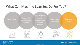 What Can Machine Learning Do For You?
© Minitab Inc. 3310/24/2017
Explore Data
Discover the
Most Important
Features
Find the Most
Important
Relationships in
Factors &
Response
Predict Future
Observations
Solve Your
Problem
 