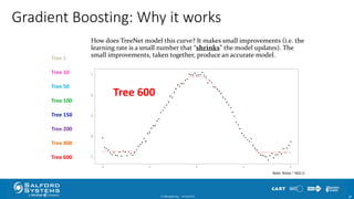 © Minitab Inc. 3810/24/2017
Gradient Boosting: Why it works
How does TreeNet model this curve? It makes small improvements (i.e. the
learning rate is a small number that “shrinks” the model updates). The
small improvements, taken together, produce an accurate model.Tree 1
Tree 10
Tree 50
Tree 100
Tree 150
Tree 200
Tree 400
Tree 600
Note: Noise ~ N(0,1)
Tree 600
 