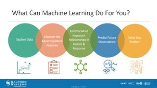 What Can Machine Learning Do For You?
© Minitab Inc. 410/24/2017
Explore Data
Discover the
Most Important
Features
Find the Most
Important
Relationships in
Factors &
Response
Predict Future
Observations
Solve Your
Problem
 