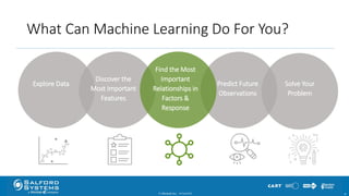 What Can Machine Learning Do For You?
© Minitab Inc. 4110/24/2017
Predict Future
Observations
Solve Your
Problem
Find the Most
Important
Relationships in
Factors &
Response
Discover the
Most Important
Features
Find the Most
Important
Relationships in
Factors &
Response
Explore Data
 