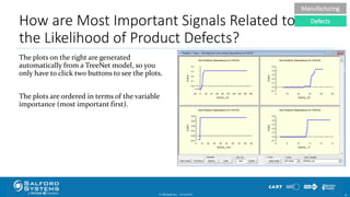 How are Most Important Signals Related to
the Likelihood of Product Defects?
The plots on the right are generated
automatically from a TreeNet model, so you
only have to click two buttons to see the plots.
The plots are ordered in terms of the variable
importance (most important first).
© Minitab Inc. 4210/24/2017
Manufacturing
Defects
 