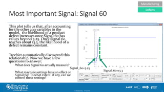 Most Important Signal: Signal 60
This plot tells us that, after accounting
for the other 299 variables in the
model, the likelihood of a product
defect increases once Signal 60 has
values beyond 3.25. Once Signal 60
reaches about 13.3, the likelihood of a
defect remains constant.
TreeNet automatically discovered this
relationship. Now we have a few
questions to answer:
What does Signal 60 actually measure?
What machine settings have an effect on
Signal 60? To what extent, if any, can we
control these settings?
© Minitab Inc. 4310/24/2017
Signal_60=3.25
Signal_60=13.3
Manufacturing
Defects
 