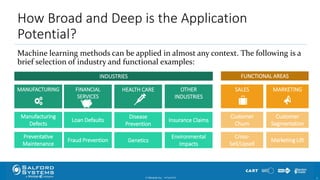 How Broad and Deep is the Application
Potential?
Machine learning methods can be applied in almost any context. The following is a
brief selection of industry and functional examples:
© Minitab Inc. 510/24/2017
FINANCIAL
SERVICES
MANUFACTURING SALES MARKETING
FUNCTIONAL AREASINDUSTRIES
Loan Defaults
Manufacturing
Defects
Fraud Prevention
Preventative
Maintenance
Customer
Churn
Customer
Segmentation
Cross-
Sell/Upsell
Marketing Lift
HEALTH CARE
Disease
Prevention
Genetics
OTHER
INDUSTRIES
Insurance Claims
Environmental
Impacts
 