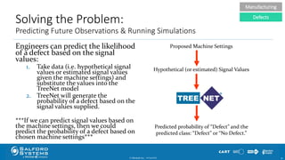 Solving the Problem:
Predicting Future Observations & Running Simulations
Engineers can predict the likelihood
of a defect based on the signal
values:
1. Take data (i.e. hypothetical signal
values or estimated signal values
given the machine settings) and
substitute the values into the
TreeNet model
2. TreeNet will generate the
probability of a defect based on the
signal values supplied.
***If we can predict signal values based on
the machine settings, then we could
predict the probability of a defect based on
chosen machine settings***
© Minitab Inc. 5210/24/2017
Hypothetical (or estimated) Signal Values
Predicted probability of “Defect” and the
predicted class: “Defect” or “No Defect.”
Proposed Machine Settings
Manufacturing
Defects
 