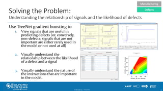 Solving the Problem:
Understanding the relationship of signals and the likelihood of defects
Use TreeNet gradient boosting to
1. View signals that are useful in
predicting defects (or, conversely,
non-defects; signals that are not
important are either rarely used in
the model or not used at all)
2. Visually understand the
relationship between the likelihood
of a defect and a signal
3. Visually understand the nature of
the interactions that are important
in the model.
© Minitab Inc. 5310/24/2017
Manufacturing
Defects
 