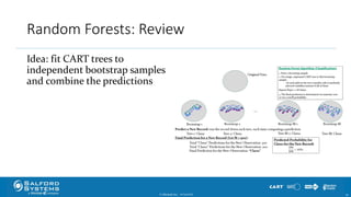Random Forests: Review
© Minitab Inc. 5910/24/2017
Idea: fit CART trees to
independent bootstrap samples
and combine the predictions
 
