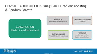 CLASSIFICATION MODELS using CART, Gradient Boosting
& Random Forests
© Minitab Inc. 610/24/2017
CLASSIFICATION
Predict a qualitative value
UNSUPERVISED LEARNING
Clustering
TIME SERIES
Predict future values
based on past values
SURVIVAL ANALYSIS
Predict time until occurrence
REGRESSION
Predict a quantitative value
 
