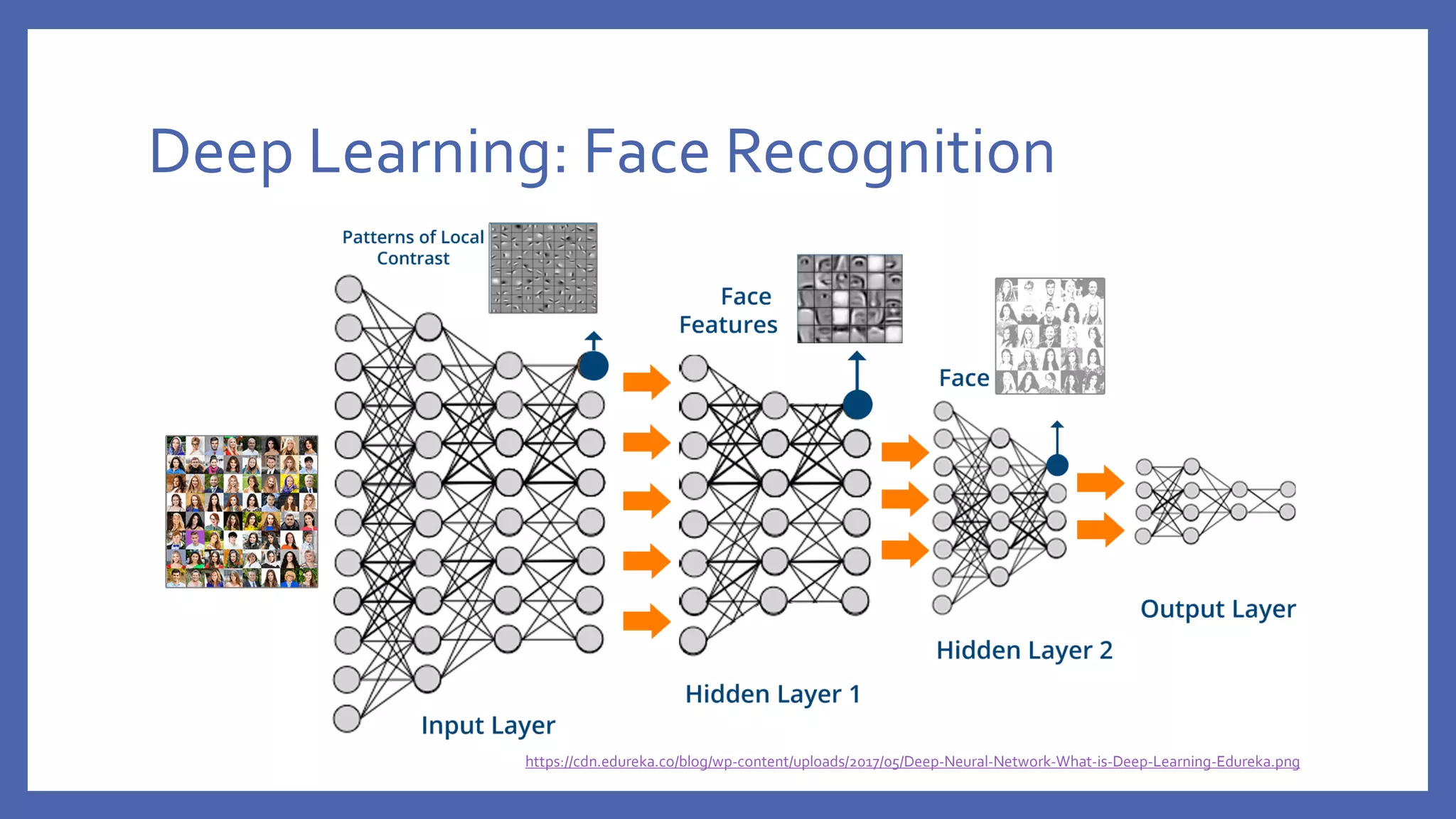 Data science and Artificial Intelligence | PPT