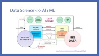 Data science and Artificial Intelligence | PDF