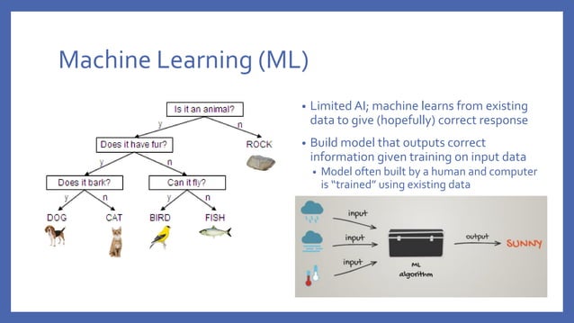 Data science and Artificial Intelligence | PPT