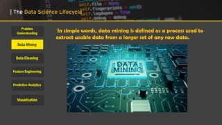 Problem
Understanding
Data Mining
Data Cleaning
Feature Engineering
Predictive Analytics
Visualization
| The Data Science Lifecycle
In simple words, data mining is defined as a process used to
extract usable data from a larger set of any raw data.
 