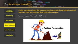 Problem
Understanding
Data Mining
Data Cleaning
Feature Engineering
Predictive Analytics
Visualization
| The Data Science Lifecycle
Feature engineering is the process of using domain knowledge to extract
features from raw data via data mining techniques.
Too many cooks spoil the broth.—Old Proverb
 