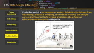 Problem
Understanding
Data Mining
Data Cleaning
Feature Engineering
Predictive Analytics
Visualization
| The Data Science Lifecycle
Predictive analytics encompasses a variety of statistical techniques from
data mining, predictive modelling, and machine learning, that analyze
current and historical facts to make predictions about future or
otherwise unknown events.—Wikipedia
 