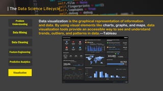 Problem
Understanding
Data Mining
Data Cleaning
Feature Engineering
Predictive Analytics
Visualization
| The Data Science Lifecycle
Data visualization is the graphical representation of information
and data. By using visual elements like charts, graphs, and maps, data
visualization tools provide an accessible way to see and understand
trends, outliers, and patterns in data.—Tableau
 