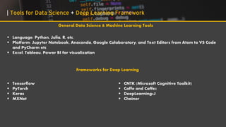 ▪ Language: Python, Julia, R, etc.
▪ Platform: Jupyter Notebook, Anaconda, Google Colaboratory, and Text Editors from Atom to VS Code
and PyCharm etc
▪ Excel, Tableau, Power BI for visualization
General Data Science & Machine Learning Tools
Frameworks for Deep Learning
▪ Tensorflow
▪ PyTorch
▪ Keras
▪ MXNet
| Tools for Data Science + Deep Learning Framework
▪ CNTK (Microsoft Cognitive Toolkit)
▪ Caffe and Caffe2
▪ DeepLearning4J
▪ Chainer
 