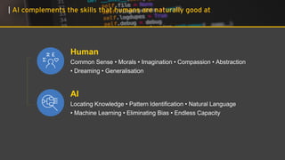 | AI complements the skills that humans are naturally good at
Human
Common Sense • Morals • Imagination • Compassion • Abstraction
• Dreaming • Generalisation
AI
Locating Knowledge • Pattern Identification • Natural Language
• Machine Learning • Eliminating Bias • Endless Capacity
 