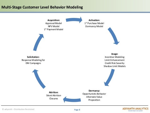 Critical thinking in data science image