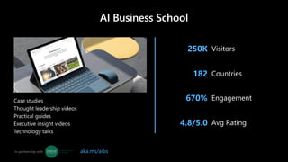 In partnership with
Visitors
250K
Countries
182
Engagement
670%
Avg Rating
4.8/5.0
aka.ms/aibs
 