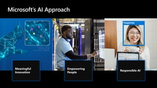 Happiness
Meaningful
Innovation
Empowering
People
Responsible AI
 