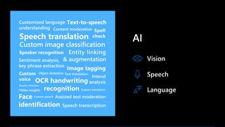 Vision
Speech
Language
 