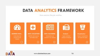 Data Science and Analytics | PDF