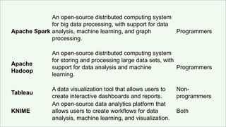 Data Science and Analysis.pptx