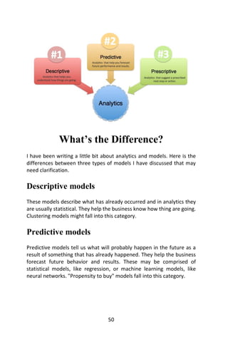 50
What’s the Difference?
I have been writing a little bit about analytics and models. Here is the
differences between thr...