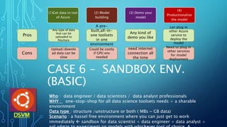 CASE 6 – SANDBOX ENV.
(BASIC)
(1)Get data in/out
of Azure
(2) Model
building
(3) Demo your
model
(4)
Productionalize
the model
DSVM
Who : data engineer / data scientists / data analyst professionals
WHY : one-stop-shop for all data science toolsets needs + a sharable
enviornment
Data type : structure /unstructure or both ( MBs ~ GB data)
Scenario : a hassel free environment where you can just get to work
immediately  sandbox for data scientist + data engineer + data analyst +
Pros
Cons
Any type of data
that can be
uploaded to
fileshare
Upload/downlo
ad data can be
slow
A pre-
built,all-in-
one toolsets
in one
environment
Could be costly
if GPU env
needed
Any kind of
demo you like
need internet
connection all
the time
can plug in
other Azure
service to
deploy the
model
Need to plug in
other services
for model
deployment
 