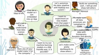 Data Scientist
Data Engineer
Data Analyst
/Statistician
Database
professionals
Business
Intelligence
Manager/Advocat
e
Stalkholder
(decision maker)
Developers
(App & Infra)
Innovation Officer
Data Protection
Officer (GDPR)
I want to
experiment on
new models
from that paper I
read yesterday
Let’s automize
the data-pipeline
with Hadoop eco
system !Give me a
model so I
can
embedded
into an App
!
let’s explore the
data with
histograms,
boxplots and density
plots
Let’s make some
pretty
dashboards to
show others...
Build me something
cool , I will go and
show/tell others
Does any of your
model make $ for
the company ?
I want to try out
machine learning
models in a SQL
friendly way, is it
possible?
Let’s run a
POC to
understand
how data
science
work
Pls make sure
all data
processes are
compliant to
GDPR
 