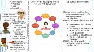Gather inputs
 Prioritize
 map
deliverables
Does your model
make $ for the
company ?
Build me something
cool , I will go and
show/tell others
Ensure model developing process
resonate with deliverables
Map outputs to deliverables
(1) ensure inter-mediate data
process output is archive for
dashboarding and
reproducibility
(2) Make sure the selected model is
–
a) Interpretable to a certain
degree
b) Possibility to be embedded
to an API call or can do
batch-prediction
c) Possibility to scalable and
the life-cycle can be
managed
(3) Make sure the model
performance can somehow
translate to $
Innovation Officer
Let’s run a
POC to
understand
how data
science
work
Make sure the
model performance
is somehow
translated to $
Document all
activites , make
sure to incl
1. why the model
works
2. what does it
look like in
production
3. how to scale &
integrate with IT
Make sure the
deliverables incl. a
killer-looking
dashboard/app so i
can easily show/tell
others
 