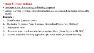 • Phase 4—Model building
• develop datasets for training and testing purposes
• various learning techniques like classification, association and clustering to build the
model.
Example :
1. Classification (decision trees)
2. Clustering (K-means, Fuzzy C-means, Hierarchical Clustering, DBSCAN)
3. Association rules
4. Advanced supervised machine learning algorithms (Naive Bayes, k-NN, SVM)
5. Intro to ensemble learning algorithms (Random Forest, Gradient Boosting)
 