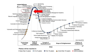 • Data Science – Why all the excitement?
 