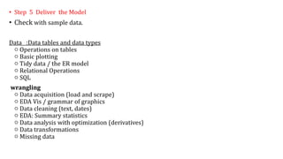 • Step 5 Deliver the Model
• Check with sample data.
Data :Data tables and data types
○ Operations on tables
○ Basic plotting
○ Tidy data / the ER model
○ Relational Operations
○ SQL
wrangling
○ Data acquisition (load and scrape)
○ EDA Vis / grammar of graphics
○ Data cleaning (text, dates)
○ EDA: Summary statistics
○ Data analysis with optimization (derivatives)
○ Data transformations
○ Missing data
 