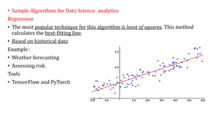 • Sample Algorithms for Data Science analytics
Regression
• The most popular technique for this algorithm is least of squares. This method
calculates the best-fitting line.
• Based on historical data
Example :
• Weather forecasting
• Assessing risk
Tools
• TensorFlow and PyTorch
 
