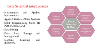 Data Scientist must posses
• Mathematics and Applied
Mathematics
• Applied Statistics/Data Analysis
• Solid Programming Skills (R,
Python, Julia, SQL)
• Data Mining
• Data Base Storage and
Management
• Machine Learning and
discovery
 