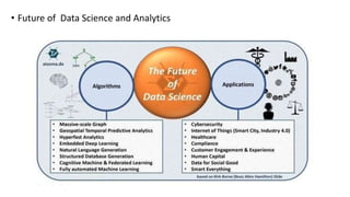 • Future of Data Science and Analytics
 