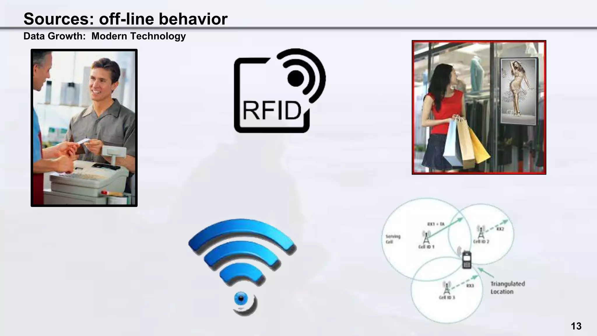 Sources: off-line behavior
Data Growth: Modern Technology
13
 