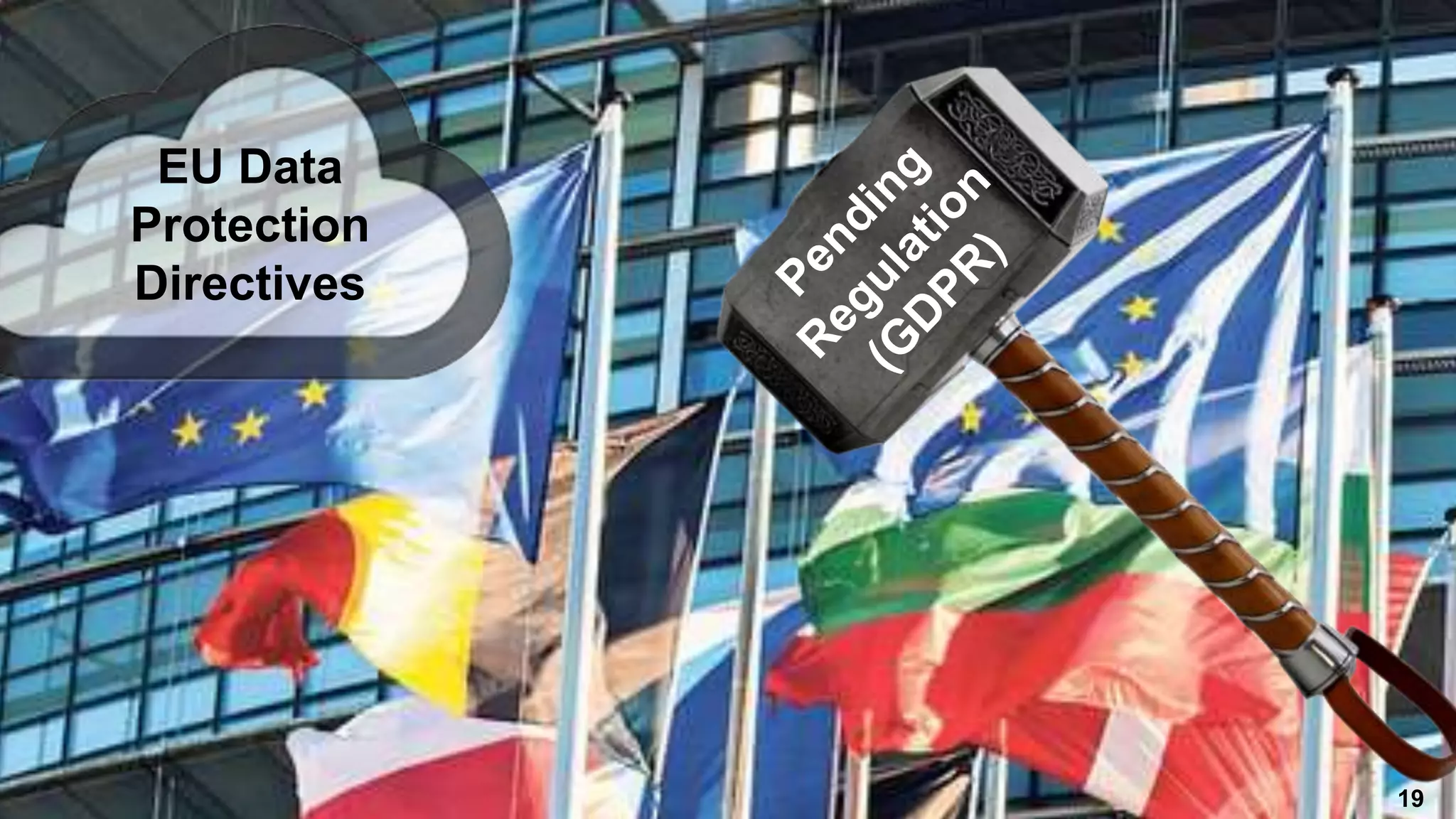 Privacy Legislation
19
Privacy Legislation
EU Data
Protection
Directives
19
 