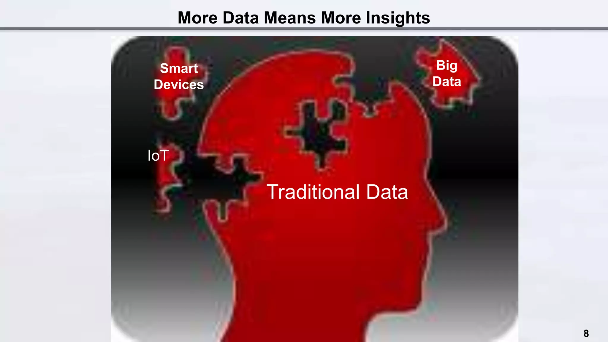 More Data Means More Insights
Traditional Data
Big
Data
Smart
Devices
IoT
8
 
