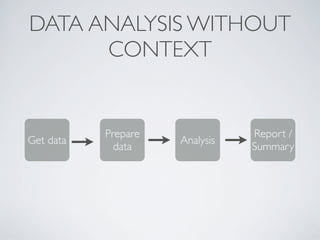 DATA ANALYSIS WITHOUT
CONTEXT
Prepare
data
Analysis
Report /
Summary
Get data
 