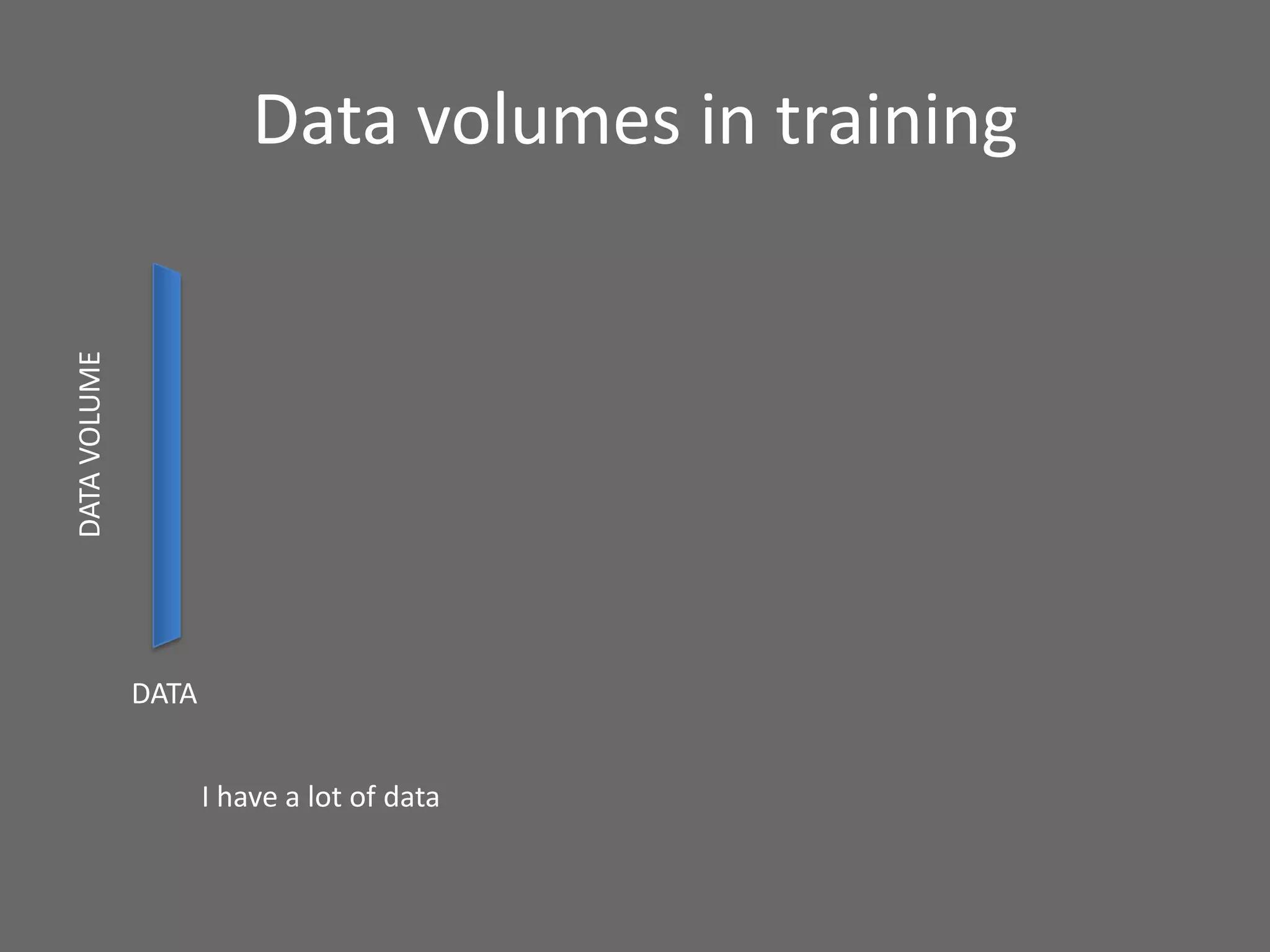 Data volumes in training
DATAVOLUME
DATA
I have a lot of data
 