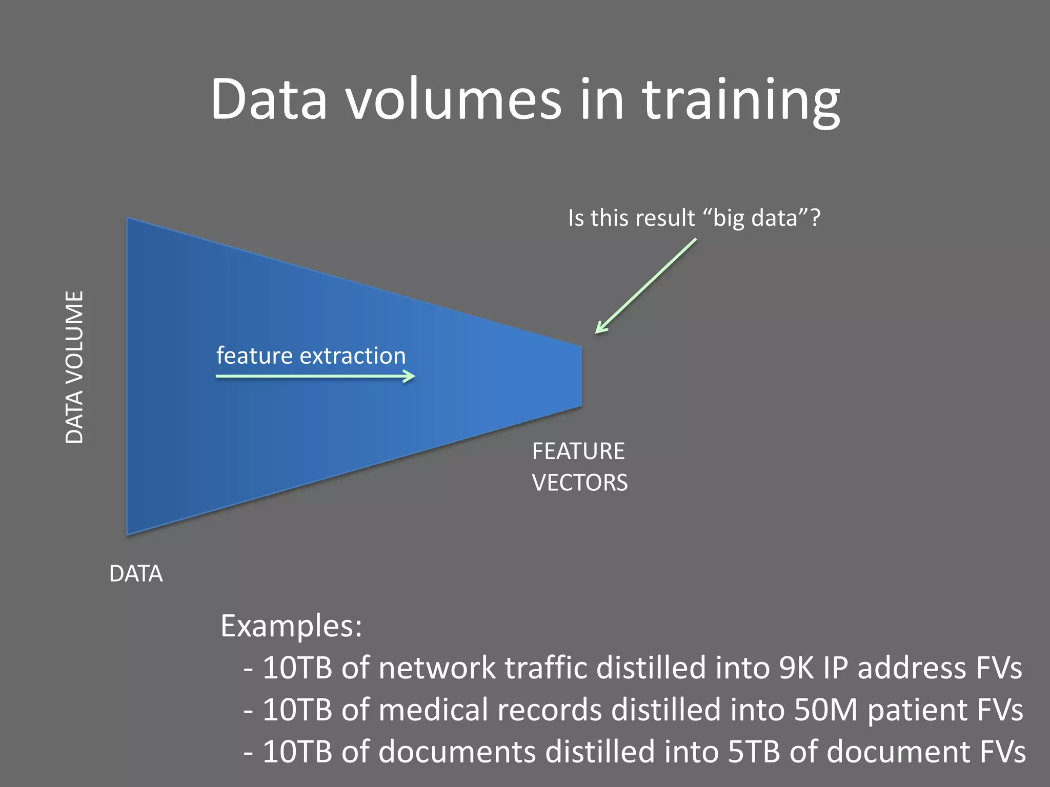 Data volumes in training
DATAVOLUME
DATA
FEATURE
VECTORS
feature extraction
Is this result “big data”?
Examples:
- 10TB of network traffic distilled into 9K IP address FVs
- 10TB of medical records distilled into 50M patient FVs
- 10TB of documents distilled into 5TB of document FVs
 