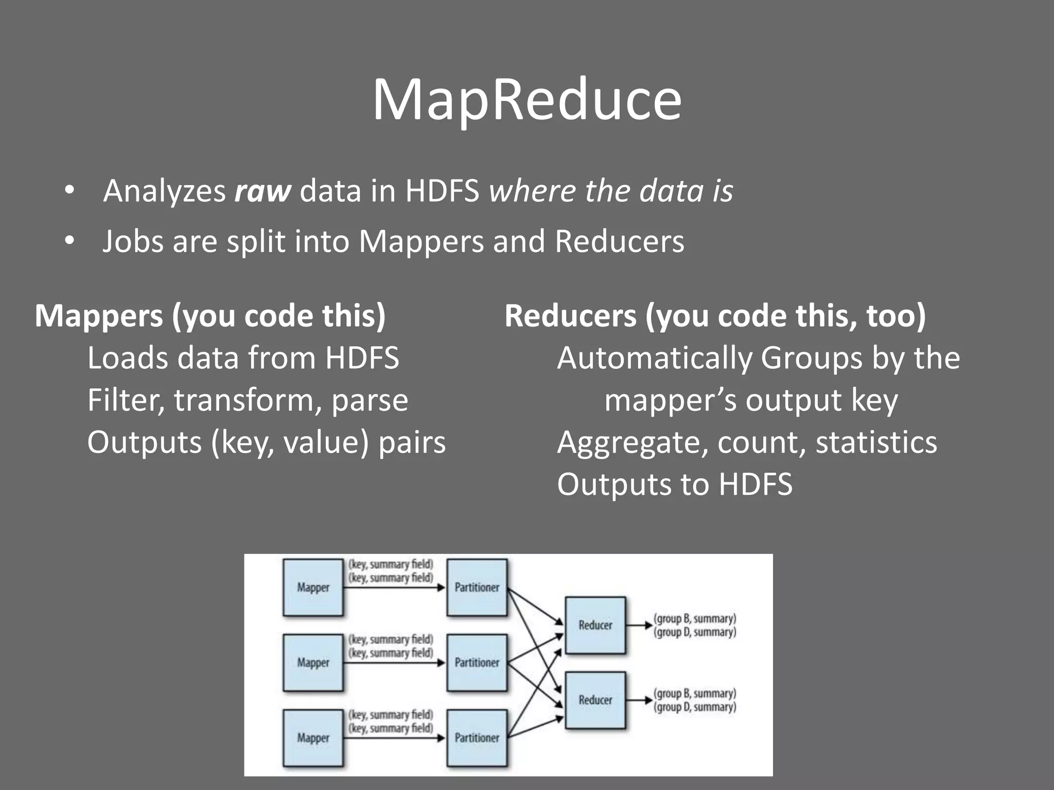 MapReduce
• Analyzes raw data in HDFS where the data is
• Jobs are split into Mappers and Reducers
Reducers (you code this, too)
Automatically Groups by the
mapper’s output key
Aggregate, count, statistics
Outputs to HDFS
Mappers (you code this)
Loads data from HDFS
Filter, transform, parse
Outputs (key, value) pairs
 
