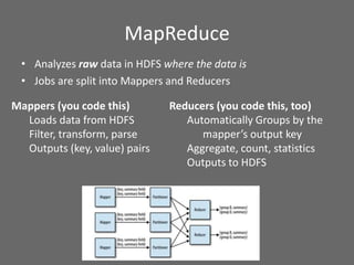 MapReduce
• Analyzes raw data in HDFS where the data is
• Jobs are split into Mappers and Reducers
Reducers (you code this, too)
Automatically Groups by the
mapper’s output key
Aggregate, count, statistics
Outputs to HDFS
Mappers (you code this)
Loads data from HDFS
Filter, transform, parse
Outputs (key, value) pairs
 