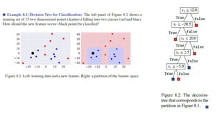 Data Science and Machine Learning. Mathematical and Statistical Methods 2022