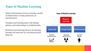 Data Science And Machine Learning progect.pptx