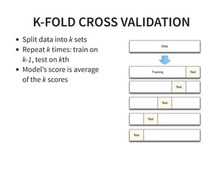 K-FOLD CROSS VALIDATION
Split data into k sets
Repeat k times: train on
k-1, test on kth
Model’s score is average
of the k scores
 