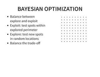 BAYESIAN OPTIMIZATION
Balance between
explore and exploit
Exploit: test spots within
explored perimeter
Explore: test new spots
in random locations
Balance the trade-oﬀ
 